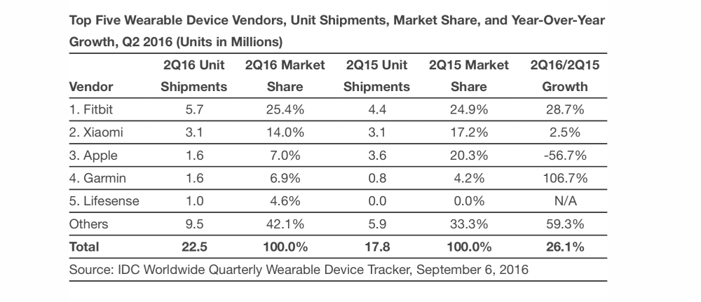 xiaomi-secondo in vendita